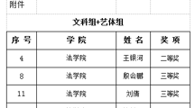 我院教师在淮北师范大学2025年教师智慧教学大赛中荣获佳绩