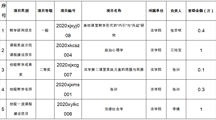 2020年校级质量工程各项目立项汇总表