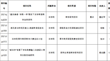 2021校级质量工程拟立项项目名单