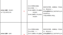 淮北师范大学 2025 年硕士研究生招生专业目录（全日制培养-法学院）