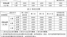 淮北师范大学学生学科与技能竞赛奖励办法